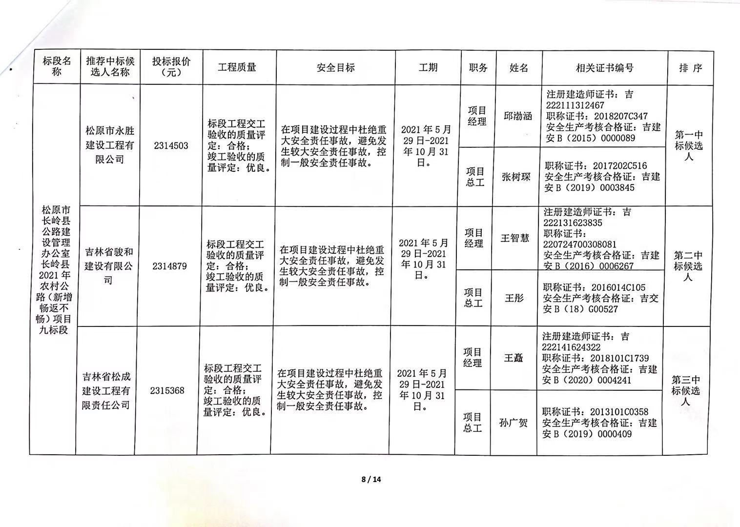 淳化县县级公路维护监理事业单位发展规划展望