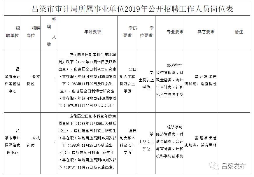 安泽县审计局最新招聘信息全面解析