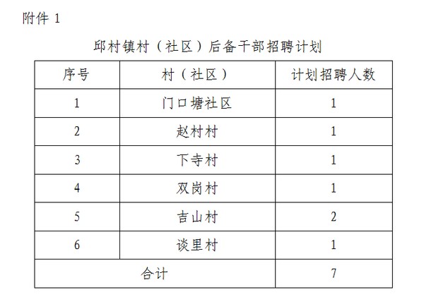 庙子村民委员会最新招聘信息汇总