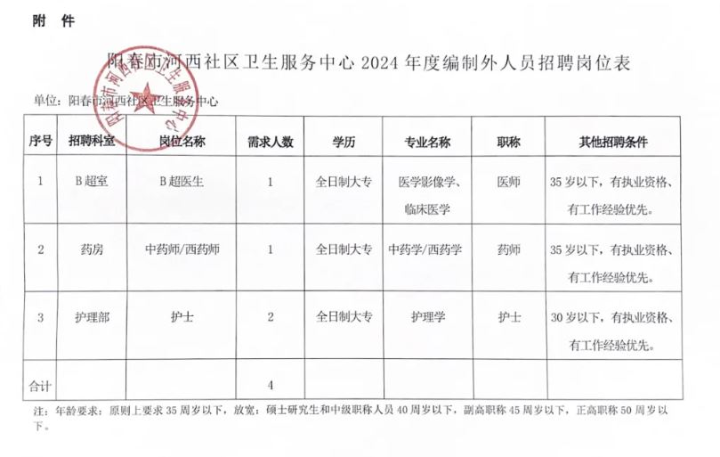 灌云县医疗保障局招聘信息与细节全面解析