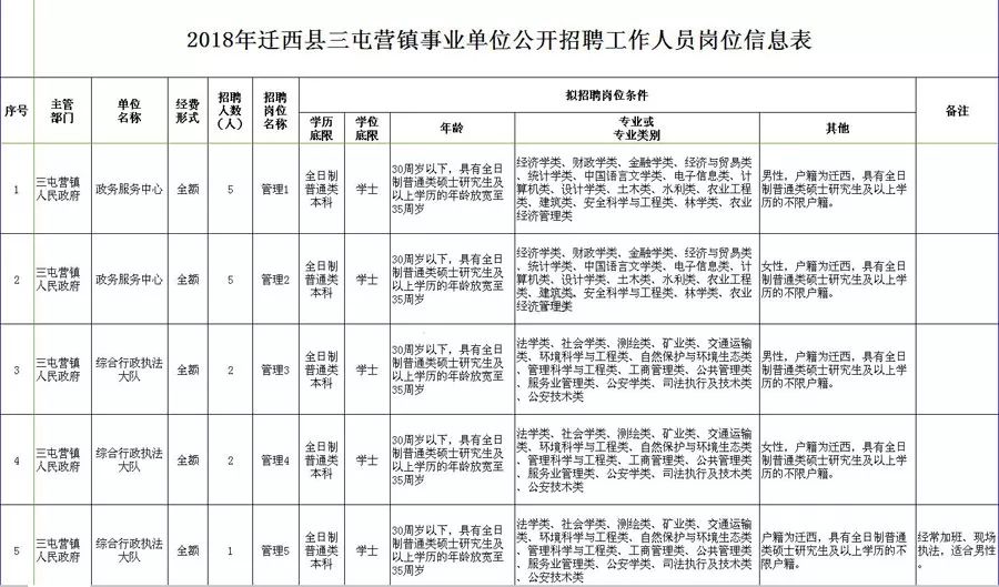 大因镇最新招聘信息汇总