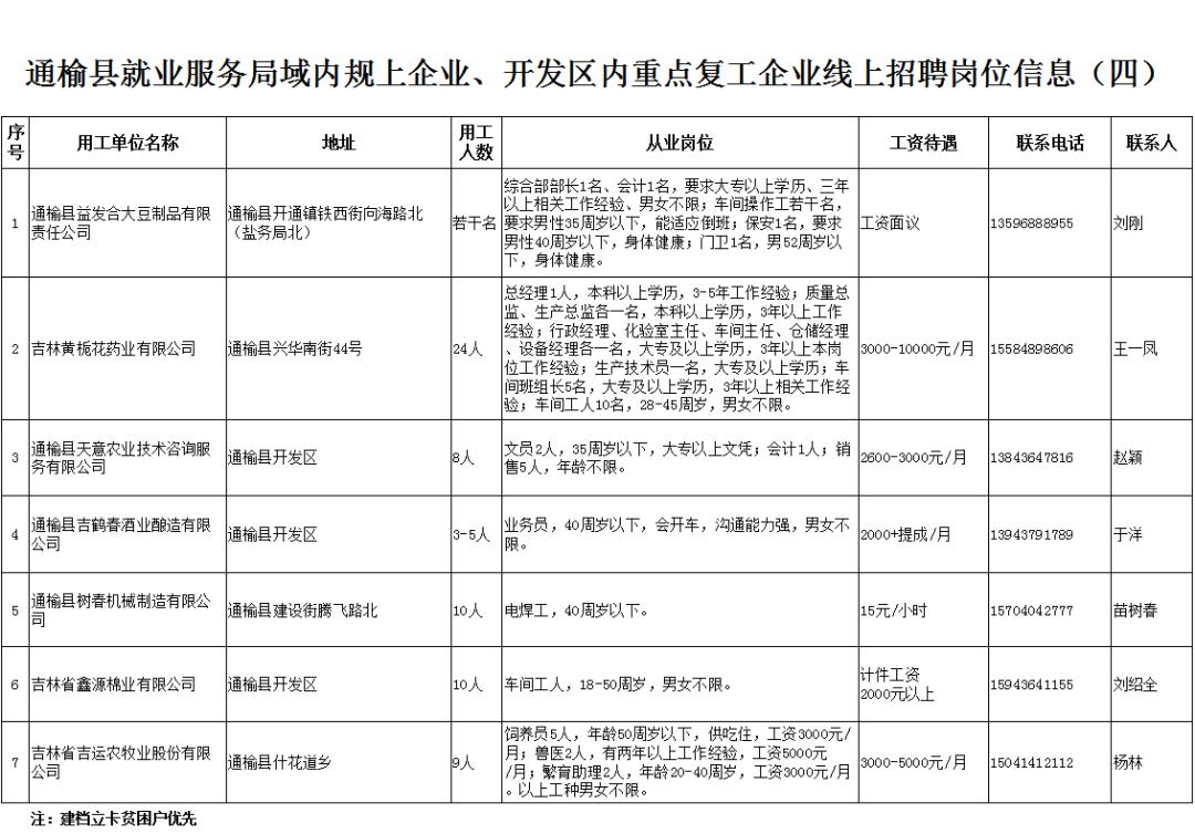 通榆县科学技术和工业信息化局招聘启事全新发布