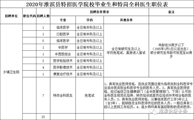 延长县人力资源和社会保障局人事任命揭晓，塑造未来，激发新动能活力