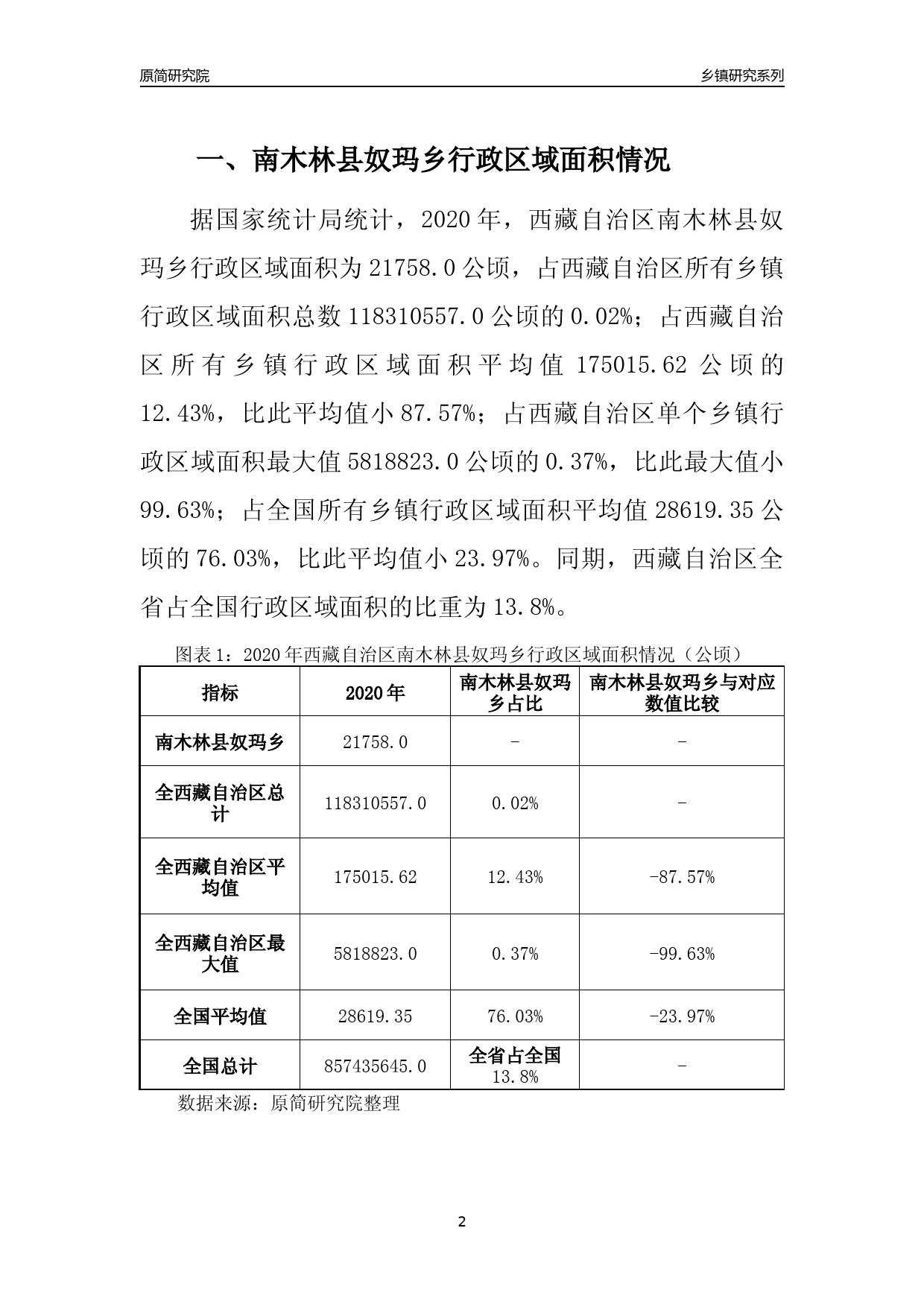 奴玛乡未来蓝图，最新发展规划引领乡村塑造之路