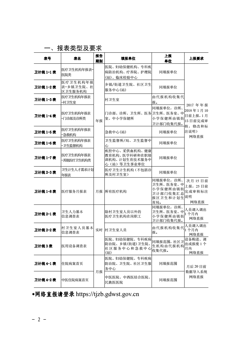 上城区计生委最新发展规划概览