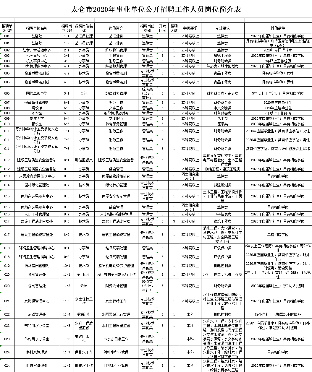 2025年2月 第182页