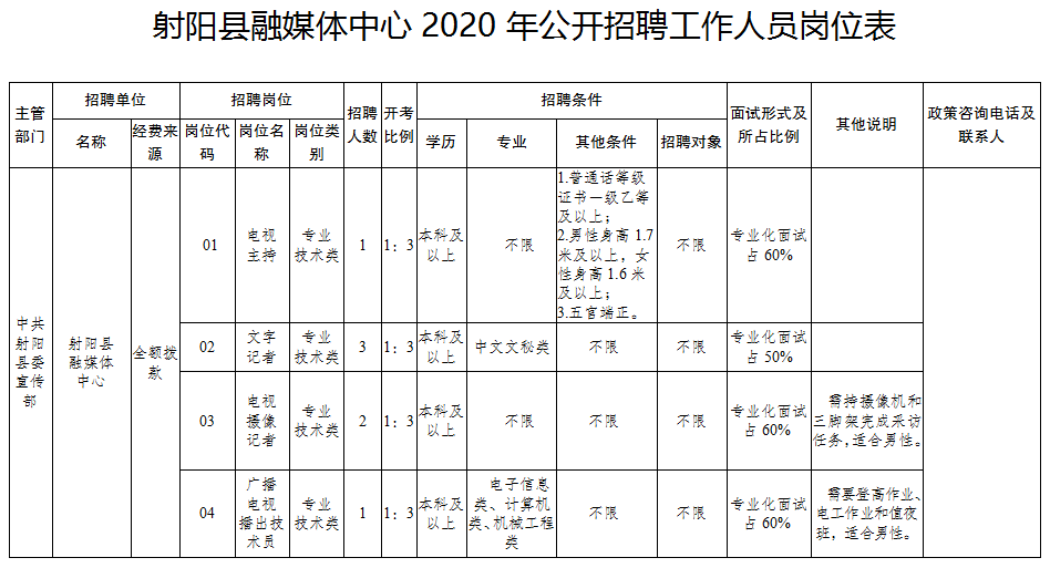 城镇最新招聘信息全面解析