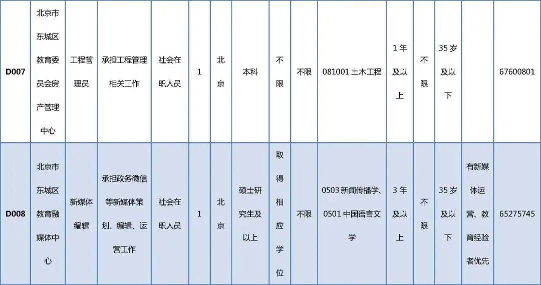 凤阳县殡葬事业单位招聘信息与职业展望