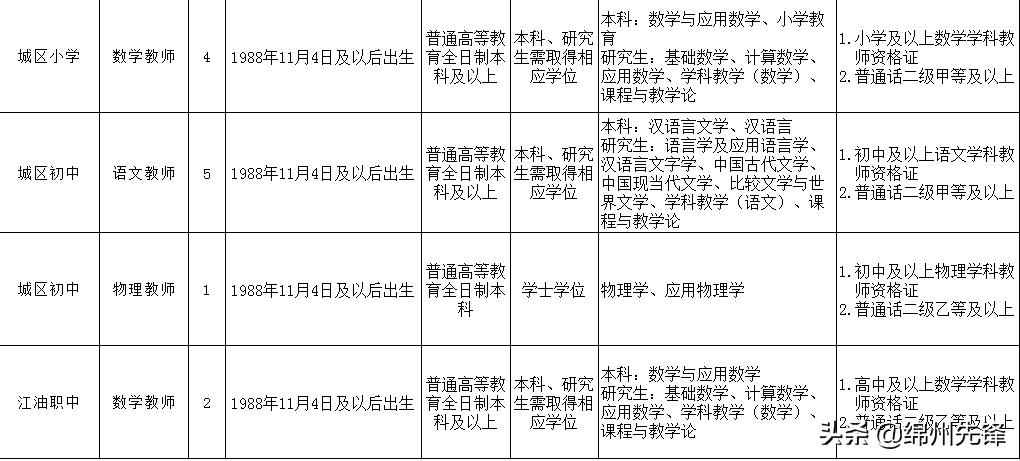 游仙区文化局招聘信息与动态更新