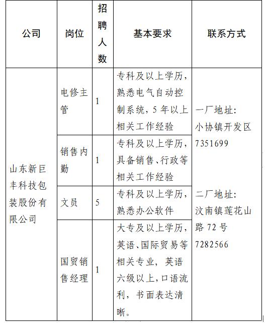 新泰市退役军人事务局招聘启事概览