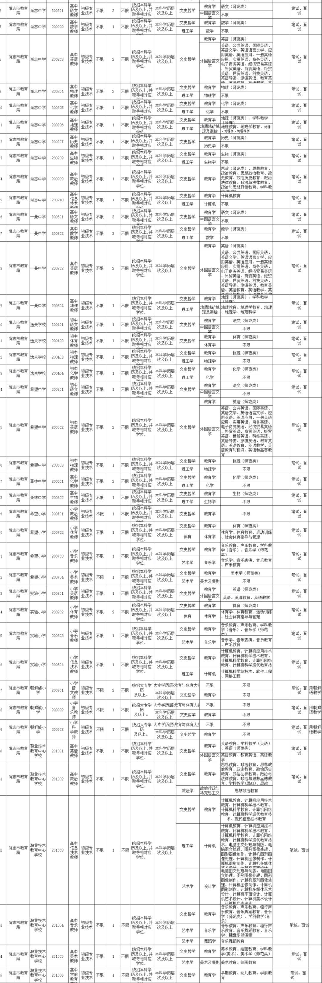 尚志镇最新招聘信息全面汇总