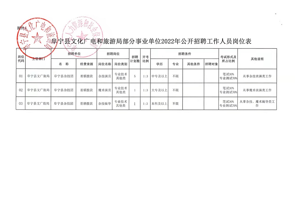 平川区文化局招聘公告，最新职位信息详解