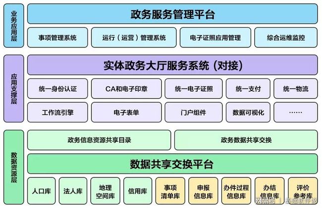 天桥区数据和政务服务局发展规划，构建数字化未来桥梁