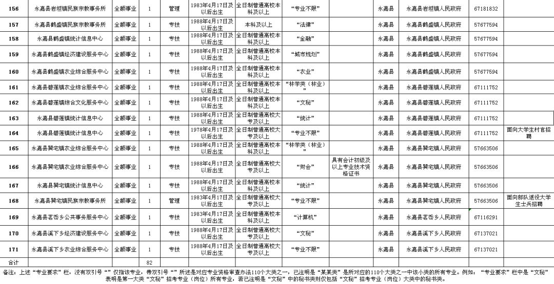 武隆县级公路维护监理事业单位招聘启事概览