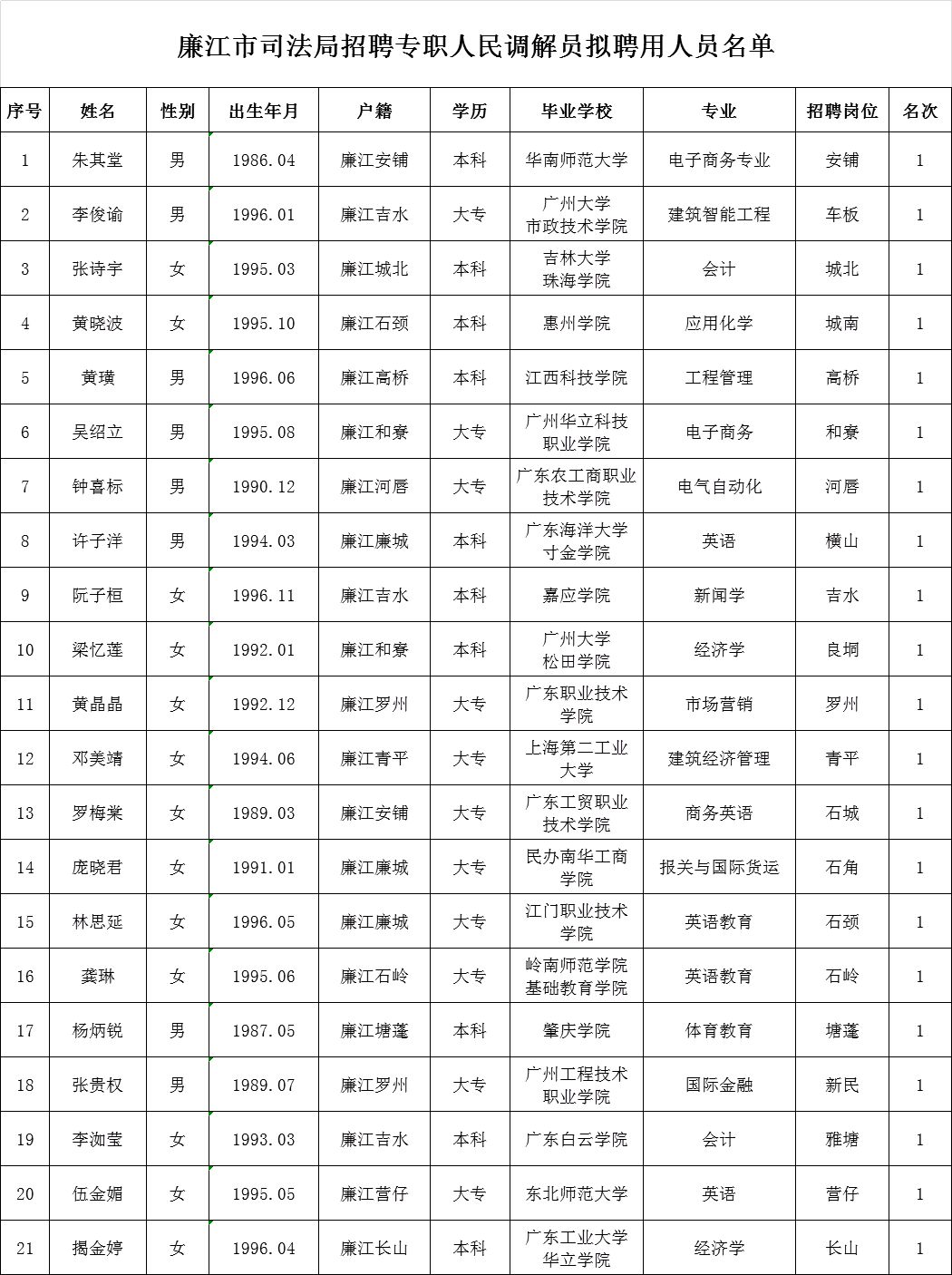 白塔区数据和政务服务局招聘公告详解