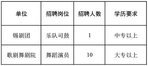 嘉祥县剧团最新招聘信息及招聘细节全面解析