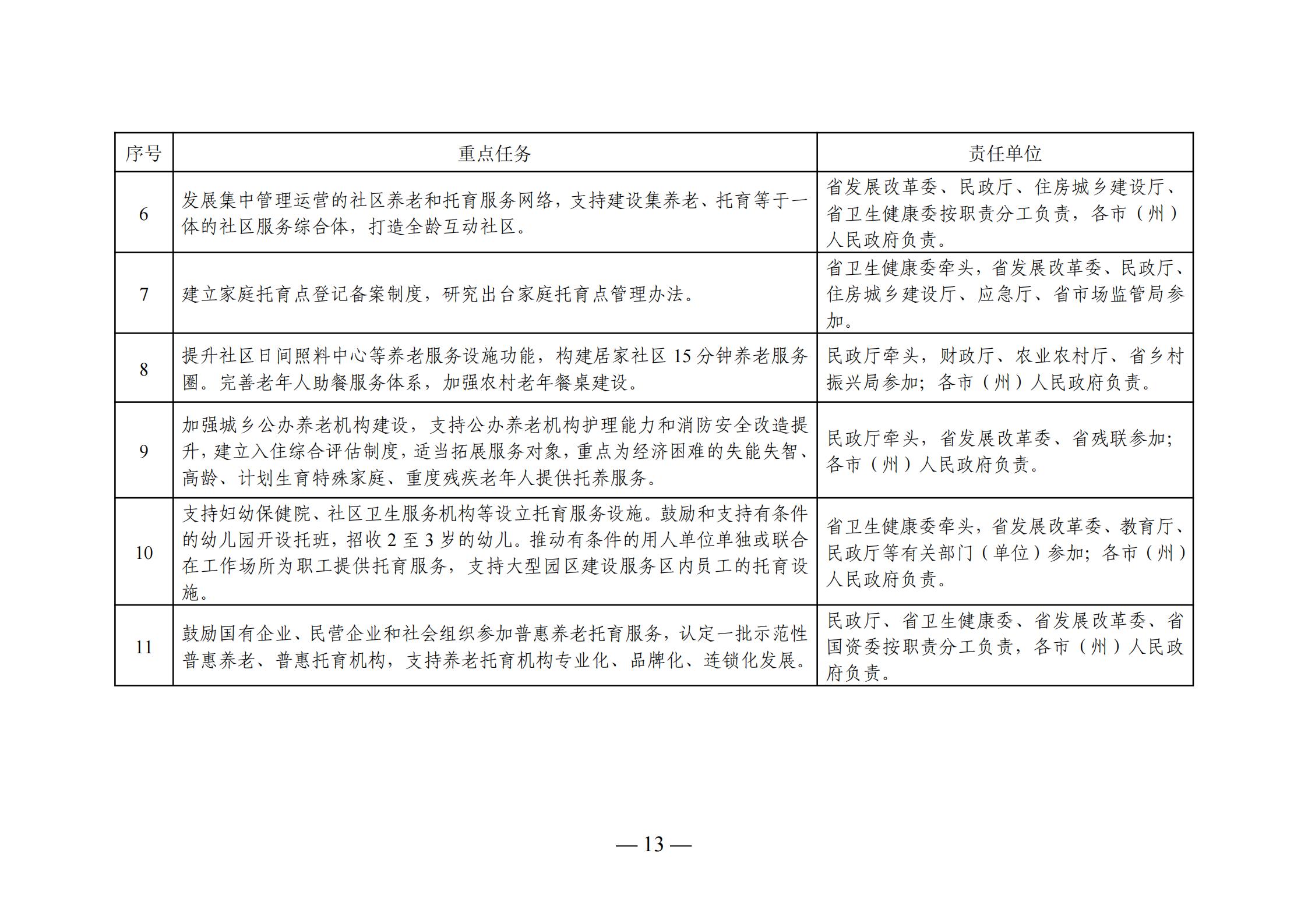 银海区级托养福利事业单位发展规划展望