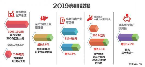 株洲市城市社会经济调查队领导团队引领新发展