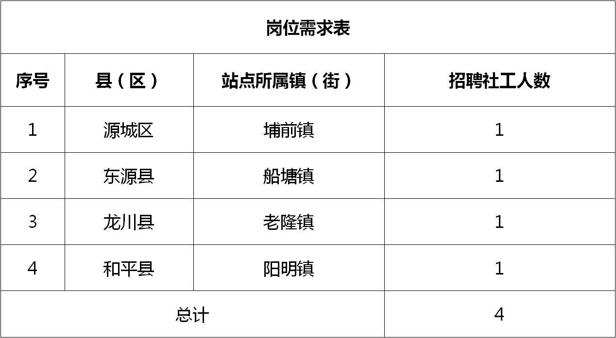 岭西街道最新招聘信息汇总