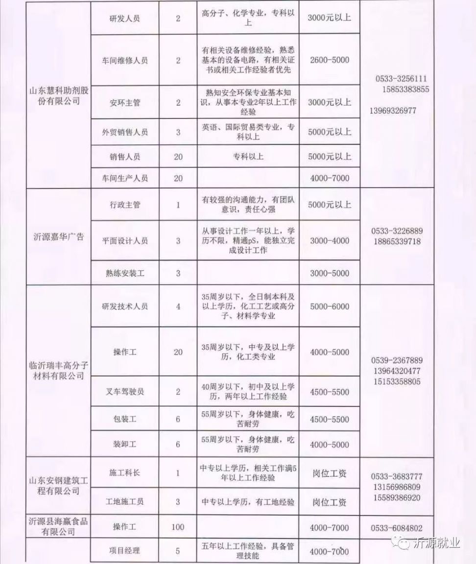 上高县农业农村局最新招聘概览