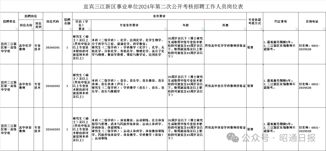 禄劝彝族苗族自治县县级托养福利事业单位人事任命动态更新