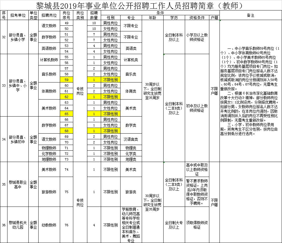 潞城市发展和改革局最新招聘概览