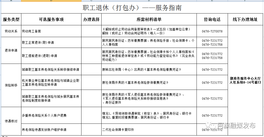 科尔沁右翼中旗财政局人事大调整，塑造未来财政新篇章