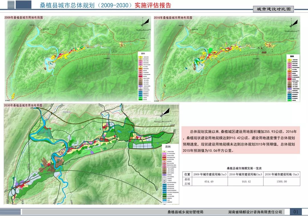 宣恩县计生委最新发展规划展望