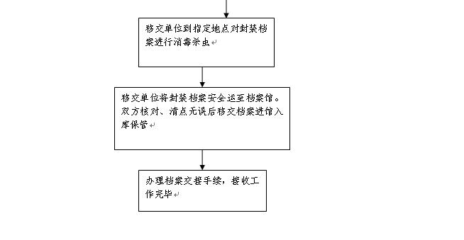 商南县县级公路维护监理事业单位发展规划展望