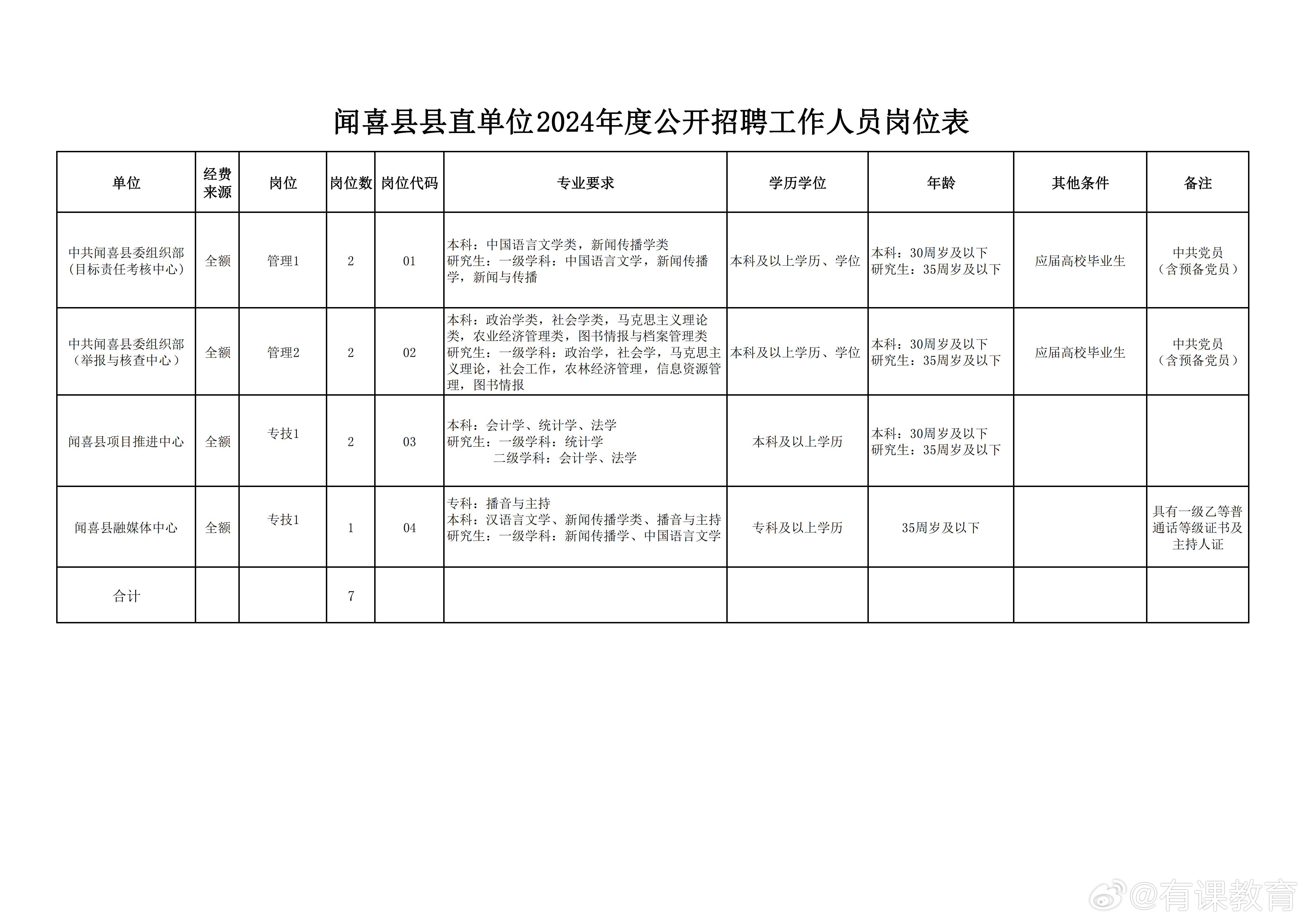 麻阳苗族自治县人民政府办公室最新招聘启事概览