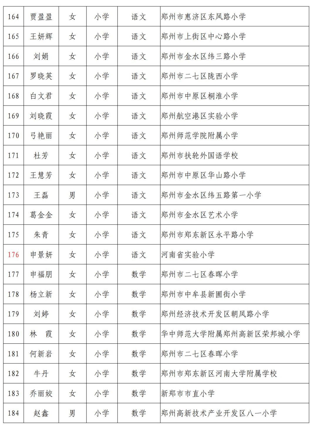 2025年2月 第75页