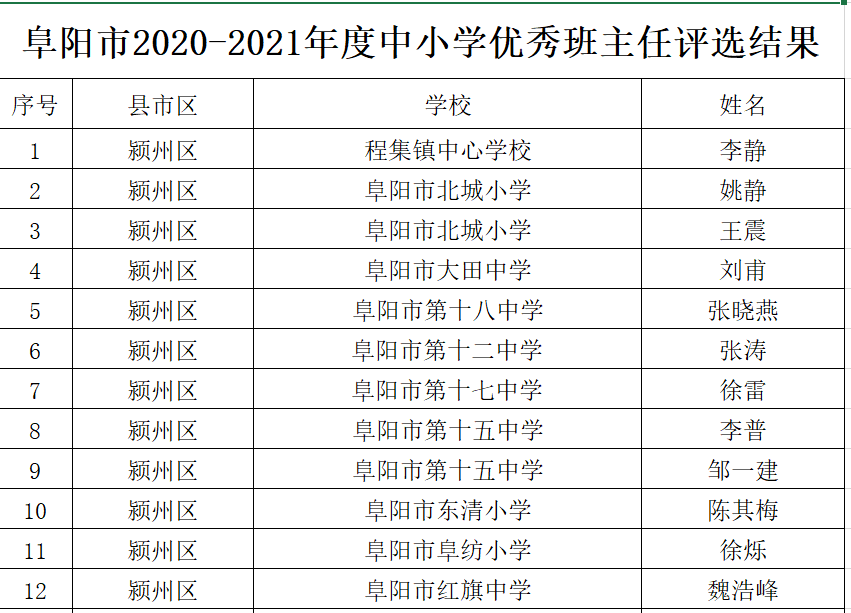 罗山县小学人事任命揭晓，未来教育新篇章的引领者