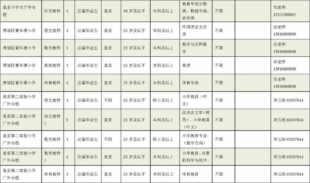 凤泉区小学最新招聘启事概览