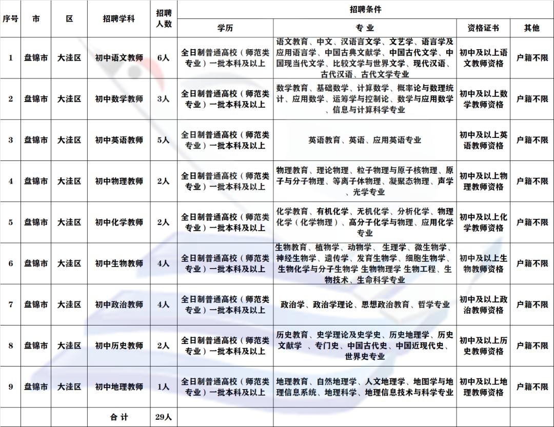 大洼县文化局最新招聘信息概览与动态概述