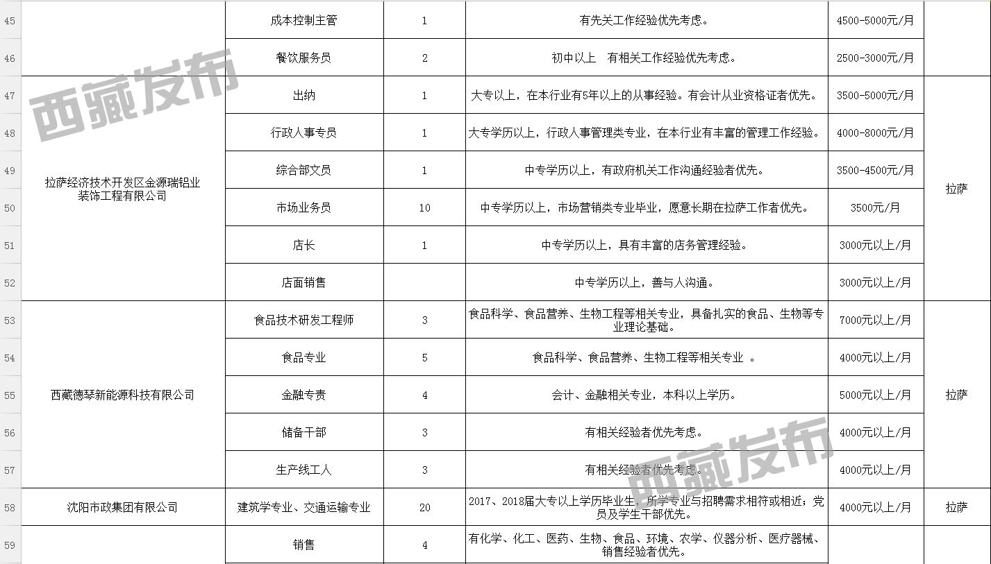 德祥乡最新招聘信息全面解析