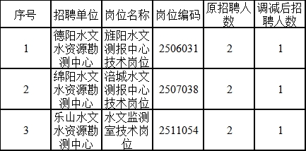 嘉禾县水利局招聘信息与动态更新