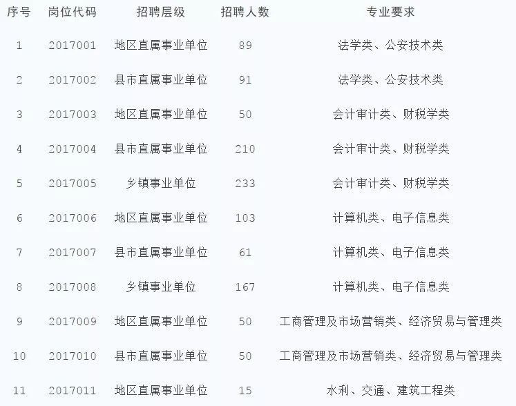 喀什地区市审计局招聘公告及详细信息解读