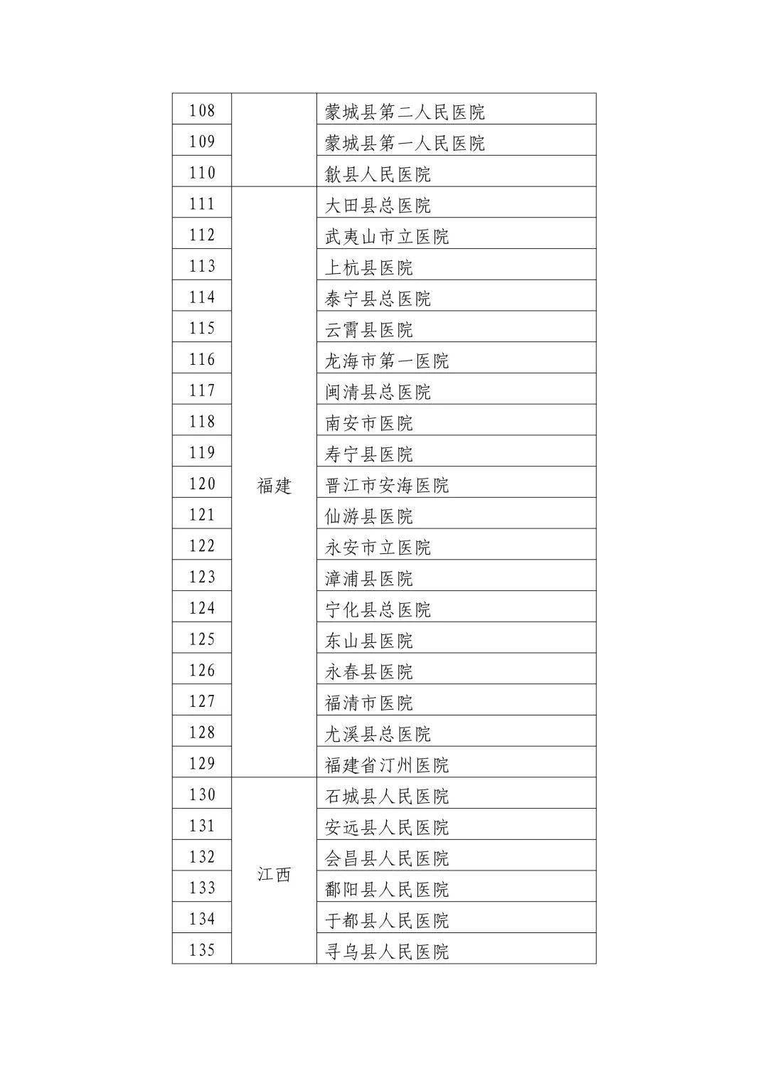 闻喜县卫生健康局人事任命推动县域卫生健康事业再上新台阶