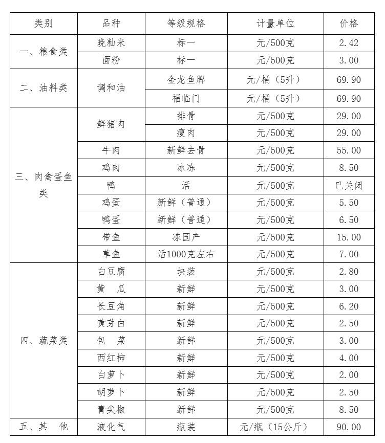 宜春市物价局深化价格监管，助力市场稳定发展