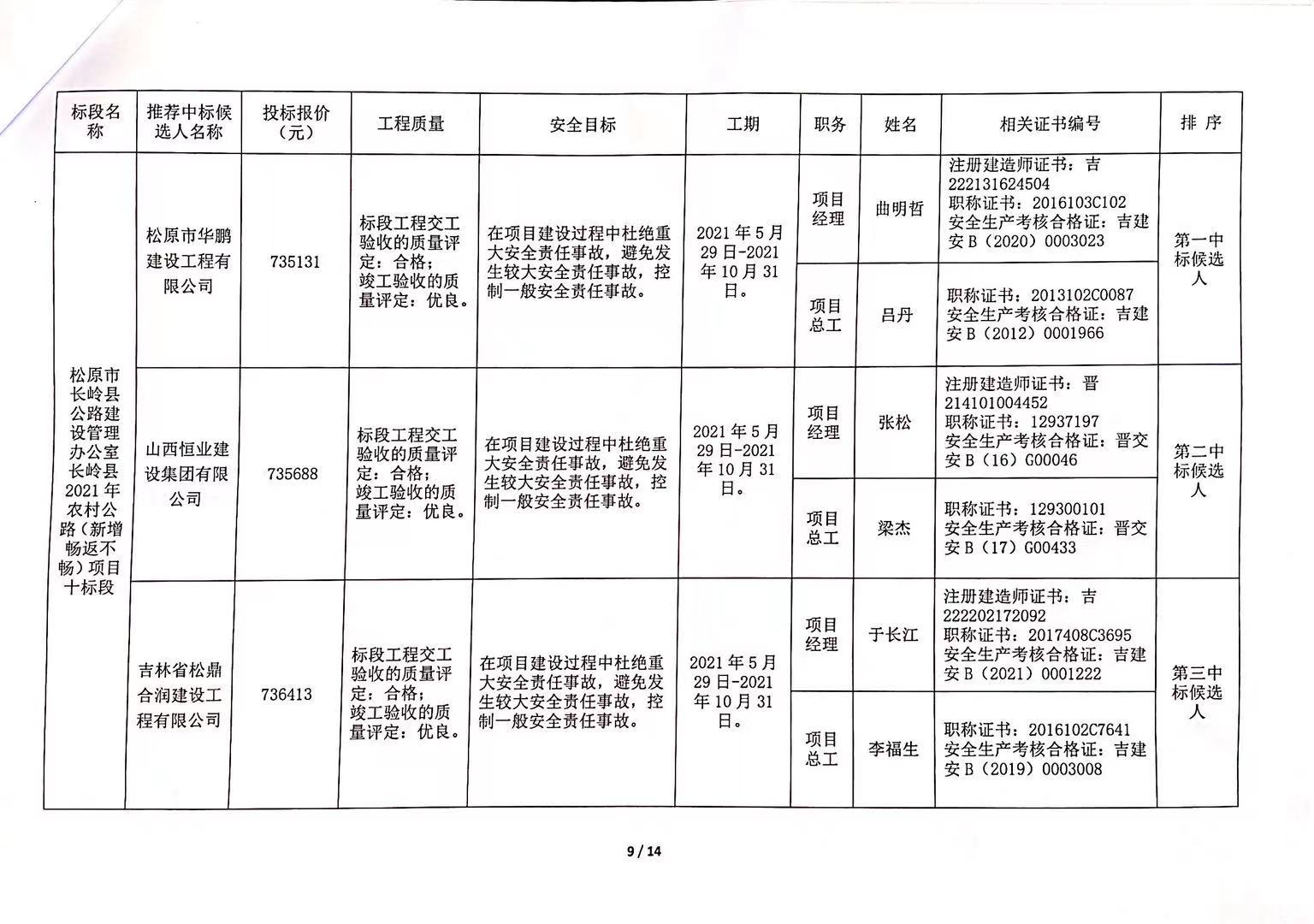 鼓楼区公路运输管理事业单位发展规划概览