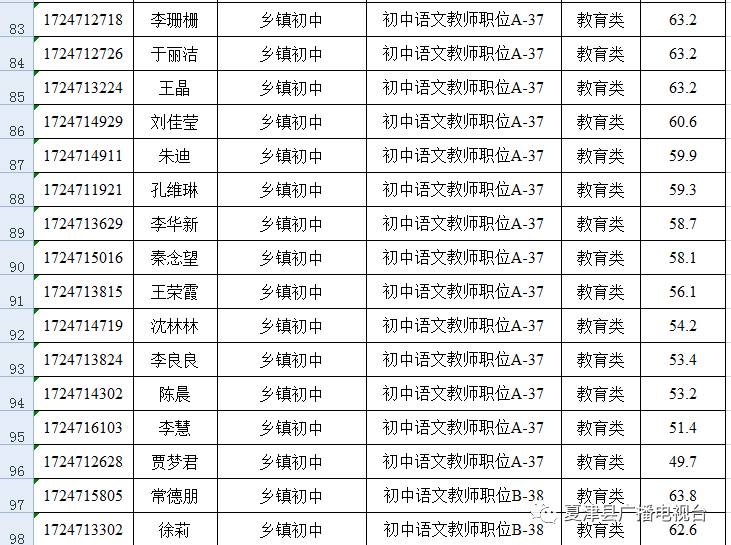 夏津县特殊教育事业单位招聘最新信息及解读速递