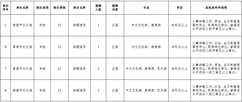 临河区文化局招聘信息与细节深度解析公告