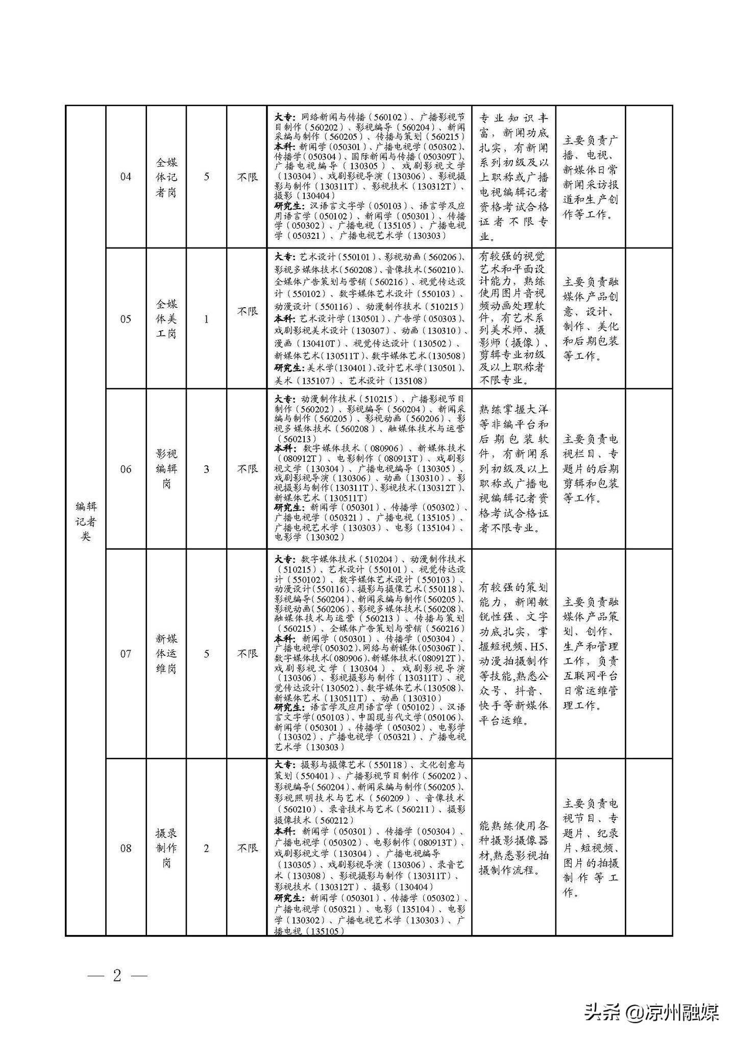 嵩县级公路维护监理事业单位招聘公告发布