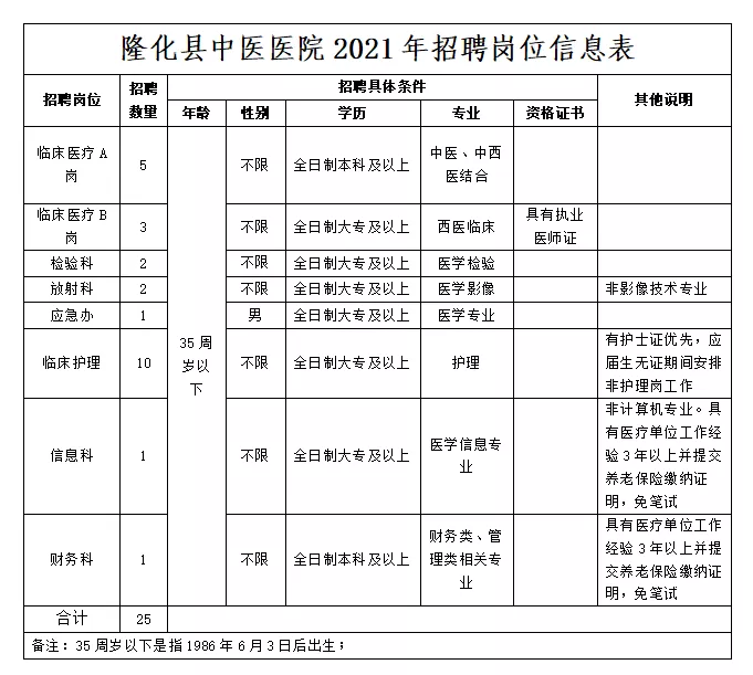 墨脱县发展和改革局最新招聘启事概览