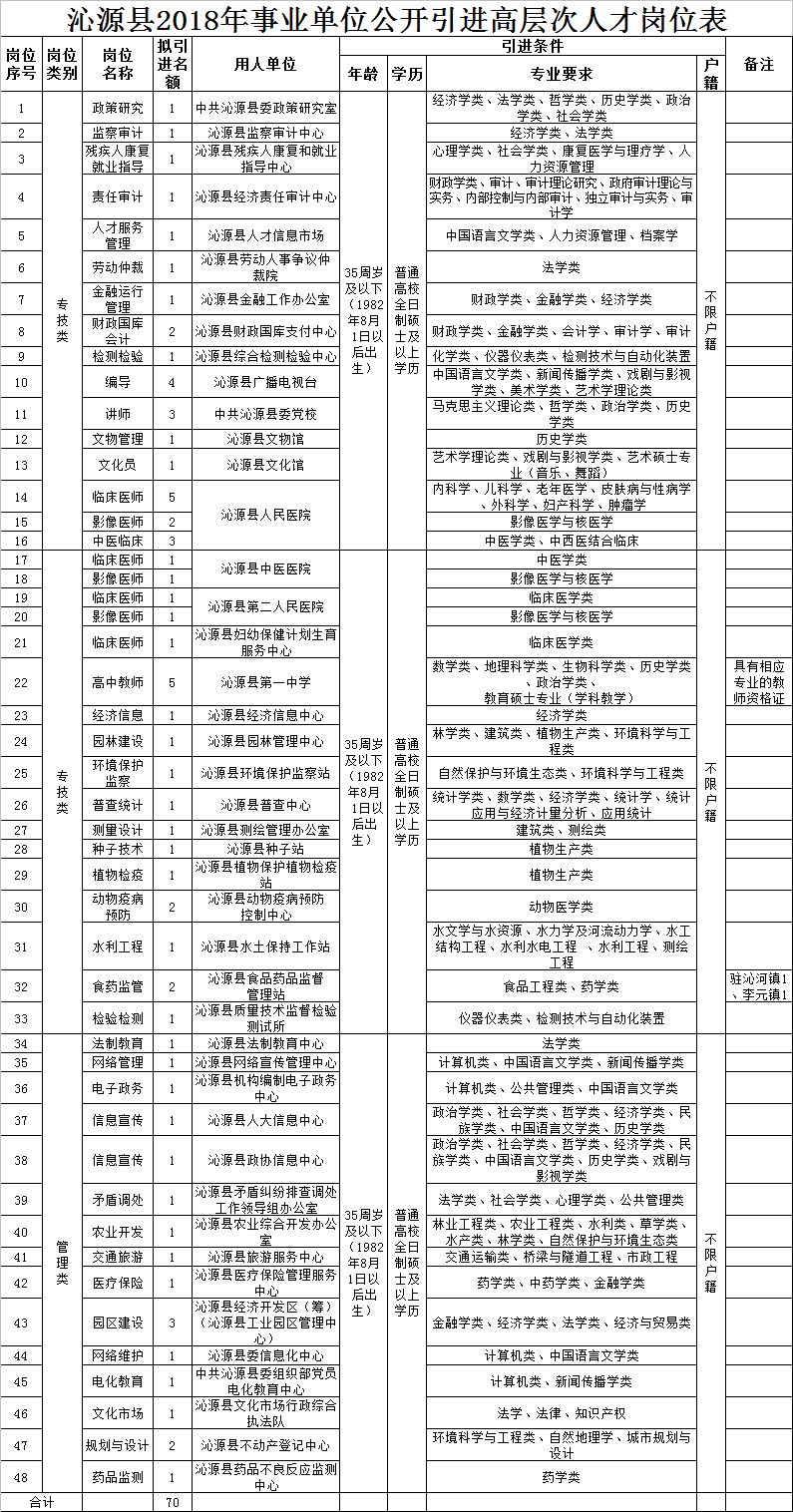 大同市物价局最新招聘启事