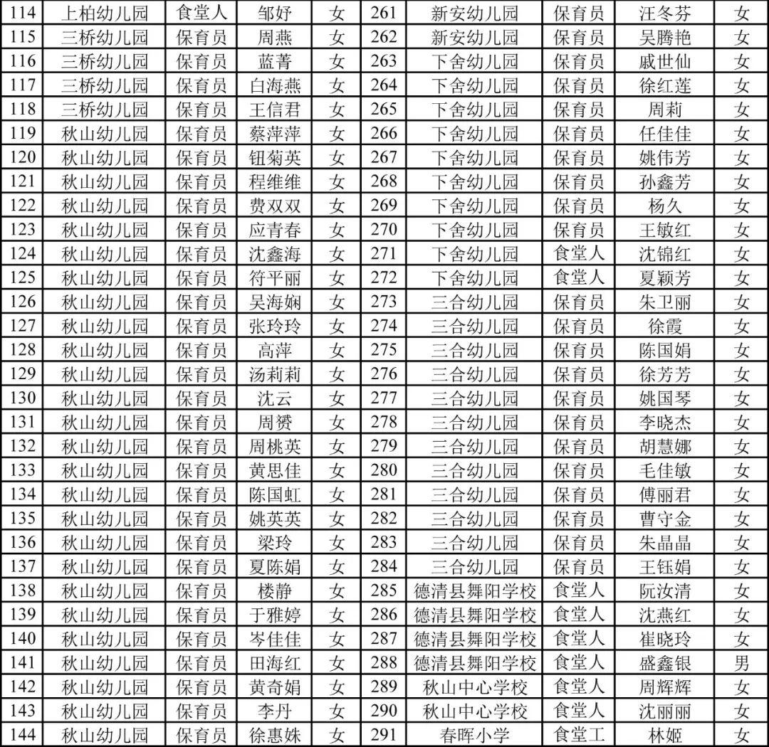 德清县人民政府办公室最新招聘启事