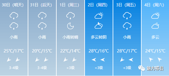 向化乡天气预报更新通知