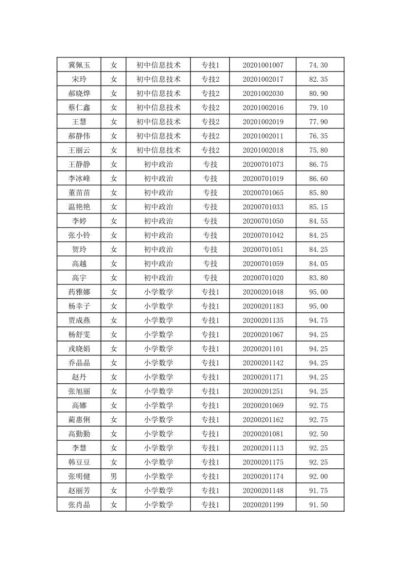 平遥县小学招聘概况与未来展望